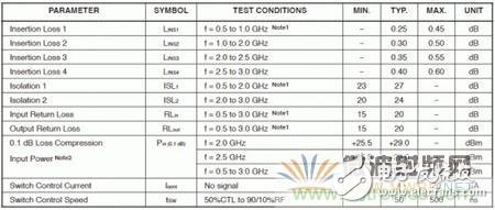 Atheros對Ralink，看WiFi產(chǎn)品的射頻電路設(shè)計(jì)