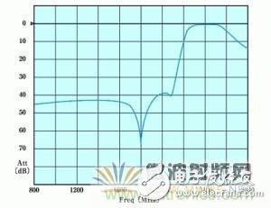 Atheros對Ralink，看WiFi產(chǎn)品的射頻電路設(shè)計(jì)