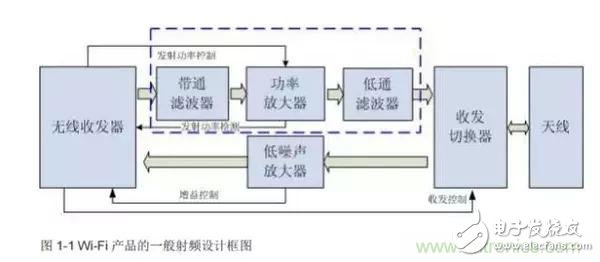 Atheros對Ralink，看WiFi產(chǎn)品的射頻電路設(shè)計(jì)