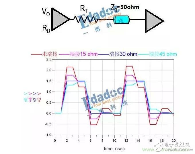 串聯(lián)電阻,高速設(shè)計(jì),信號