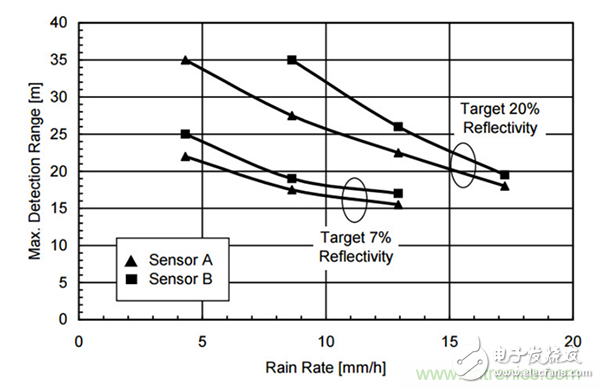 光學雷達（LiDAR）在無人駕駛技術(shù)中的應(yīng)用
