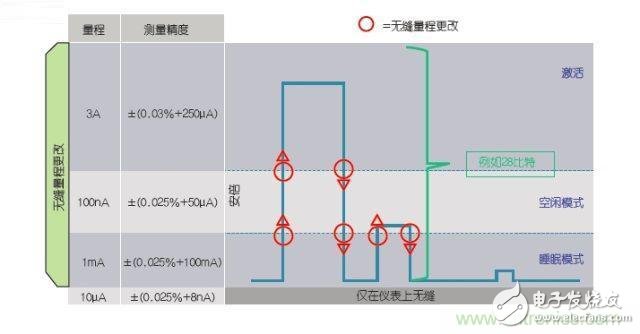 工程師該如何估計(jì)無線傳感器電池供電時(shí)間？