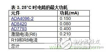 低功耗溫度補償式電橋信號調(diào)理器和驅(qū)動器電路