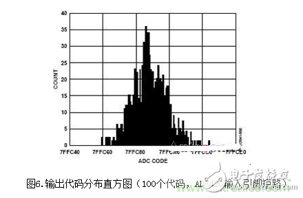 低功耗溫度補償式電橋信號調(diào)理器和驅(qū)動器電路
