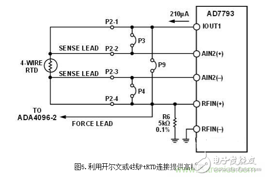 低功耗溫度補償式電橋信號調(diào)理器和驅(qū)動器電路