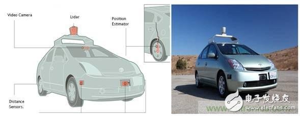 從結(jié)構(gòu)與算法出發(fā)，深度解析多傳感器融合技術(shù)