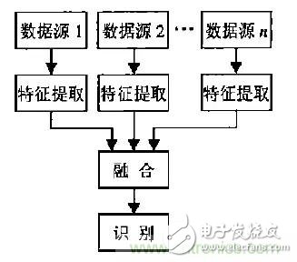 從結(jié)構(gòu)與算法出發(fā)，深度解析多傳感器融合技術(shù)