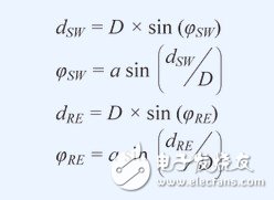 利用MEMS陀螺儀實(shí)現(xiàn)低噪聲反饋控制設(shè)計(jì)