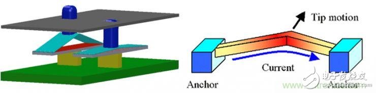 揭秘VR及移動設(shè)備如何實現(xiàn)眼動追蹤？