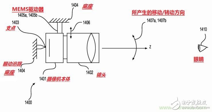 揭秘VR及移動設(shè)備如何實現(xiàn)眼動追蹤？