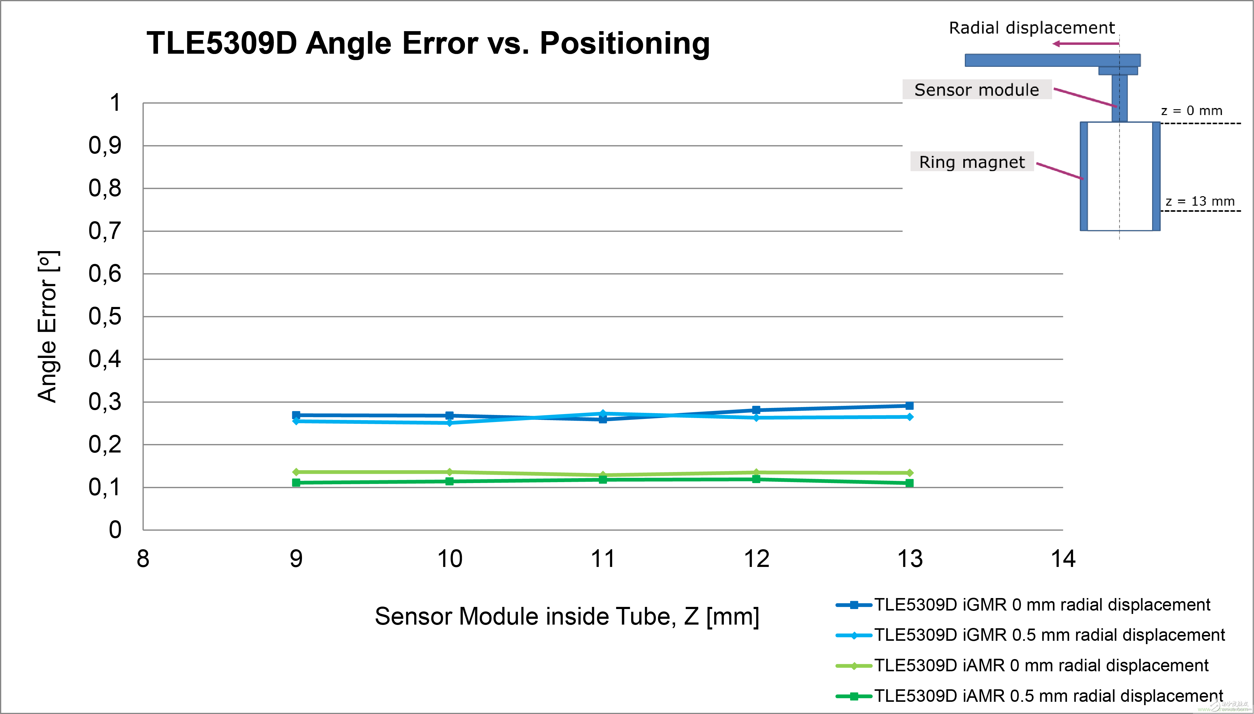 是什么促使汽車傳動系統(tǒng)高效電氣化？