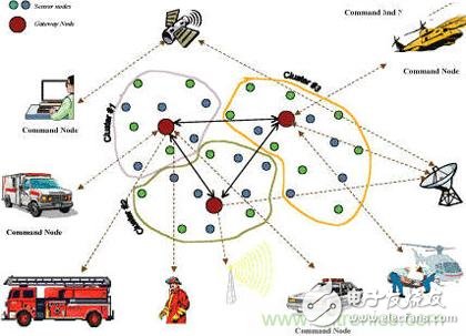 定位算法的優(yōu)劣，解析無線傳感器網(wǎng)絡節(jié)點定位與算法步驟