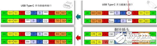 盤(pán)點(diǎn)Type-C席卷而來(lái)的閃亮點(diǎn)，廠商們不淡定了
