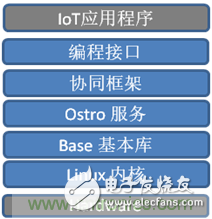 深入解析物聯網操作系統(tǒng)（架構/功能/實例分析）