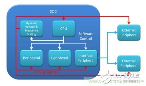 充分發(fā)揮未來可穿戴醫(yī)療設(shè)備的技巧