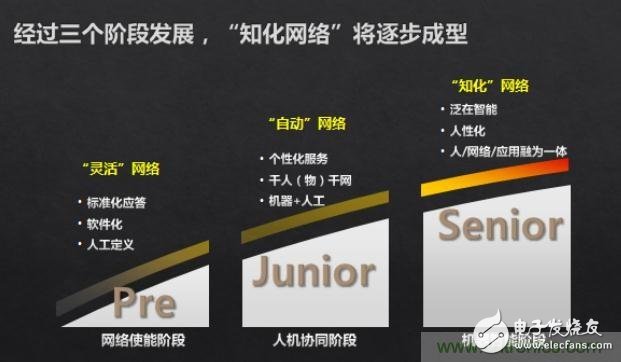 作為通信人，你知道未來(lái)網(wǎng)絡(luò)是什么樣嗎？