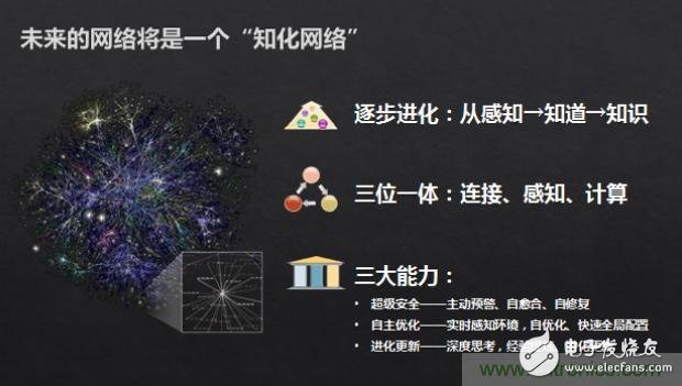 作為通信人，你知道未來(lái)網(wǎng)絡(luò)是什么樣嗎？