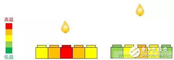 電容感應式與毫米波雷達，誰能挑起三維觸控的大梁？