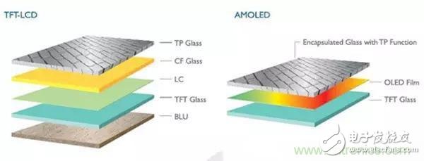 手機(jī)的‘門(mén)面’:一分鐘教你看懂手機(jī)屏幕的真實(shí)門(mén)道