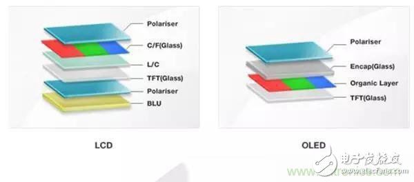 手機(jī)的‘門(mén)面’:一分鐘教你看懂手機(jī)屏幕的真實(shí)門(mén)道