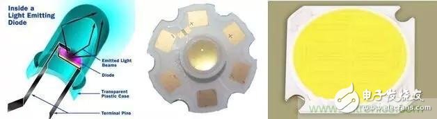 意義不止在于節(jié)能，LED更重要的使命是引發(fā)照明革命