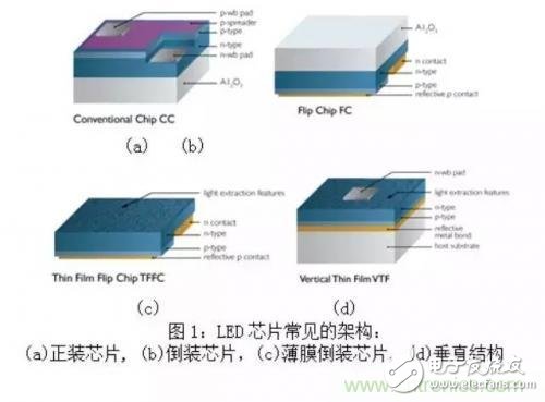 硅襯底完敗藍(lán)寶石襯底，芯片結(jié)構(gòu)已玩不出新花樣？