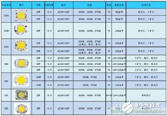 逐點擊破！所謂‘去電源化光引擎’不是未來發(fā)展的趨勢