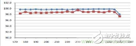逐點擊破！所謂‘去電源化光引擎’不是未來發(fā)展的趨勢