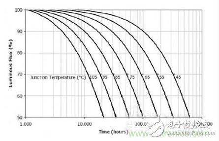 逐點擊破！所謂‘去電源化光引擎’不是未來發(fā)展的趨勢