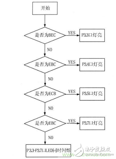 小功率三極管自動(dòng)判斷管腳的電路設(shè)計(jì)方案