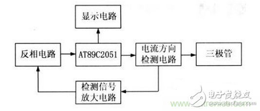 小功率三極管自動(dòng)判斷管腳的電路設(shè)計(jì)方案