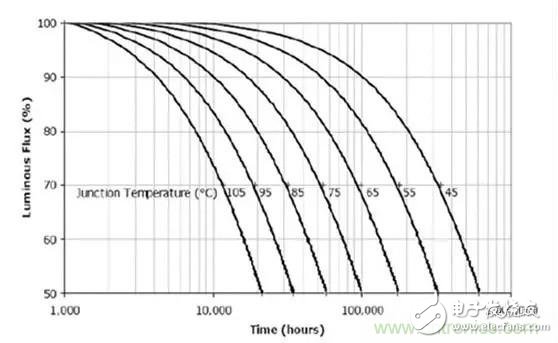 蒙受不白之冤，電解電容真的會導(dǎo)致LED燈具壽命短嗎？