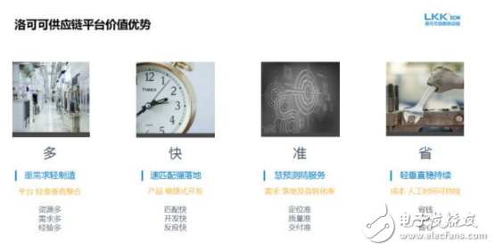 傳統(tǒng)企業(yè)轉(zhuǎn)型路上，供應(yīng)鏈開啟全新模式加速創(chuàng)新