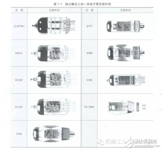 電子管實物外形