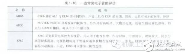 常見電子管的評價