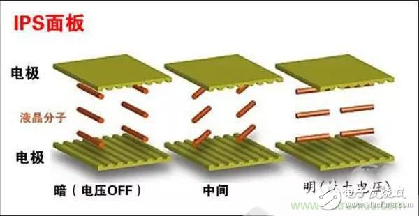 手機(jī)的‘門(mén)面’:一分鐘教你看懂手機(jī)屏幕的真實(shí)門(mén)道