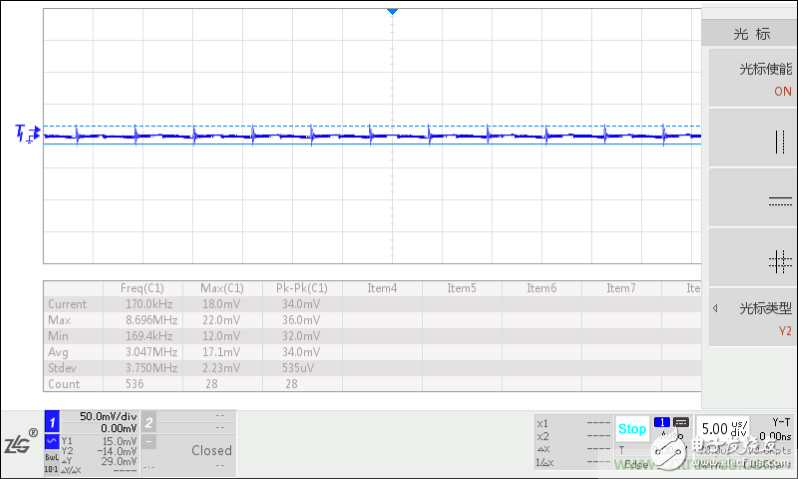 降低電源紋波噪聲的一些超實(shí)用技巧