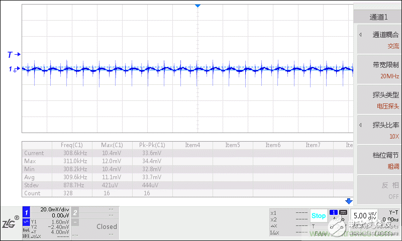 降低電源紋波噪聲的一些超實(shí)用技巧