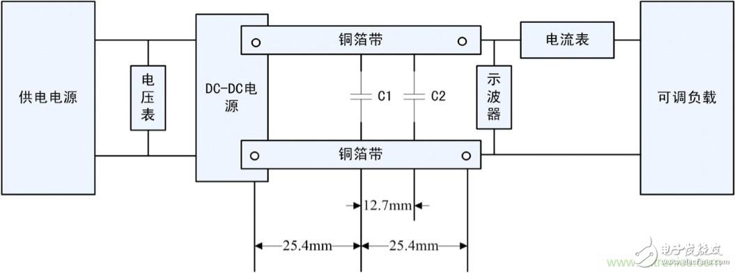 降低電源紋波噪聲的一些超實(shí)用技巧