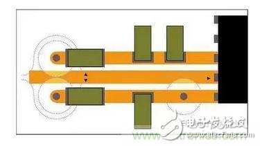 通孔周圍接地層的禁入?yún)^(qū)可能重疊，迫使回流遠(yuǎn)離信號路徑。即便沒有重疊，禁入?yún)^(qū)也會在接地層形成鼠咬阻抗中斷。