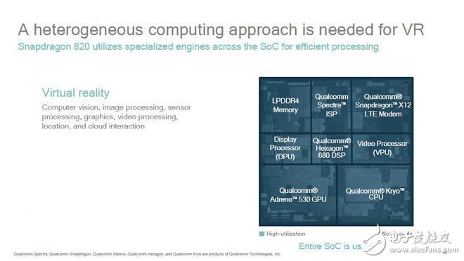 揭秘高通驍龍黑科技如何玩轉(zhuǎn)移動(dòng)VR