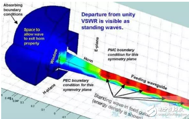“微波+導(dǎo)彈”能摧毀中國防空系統(tǒng)！