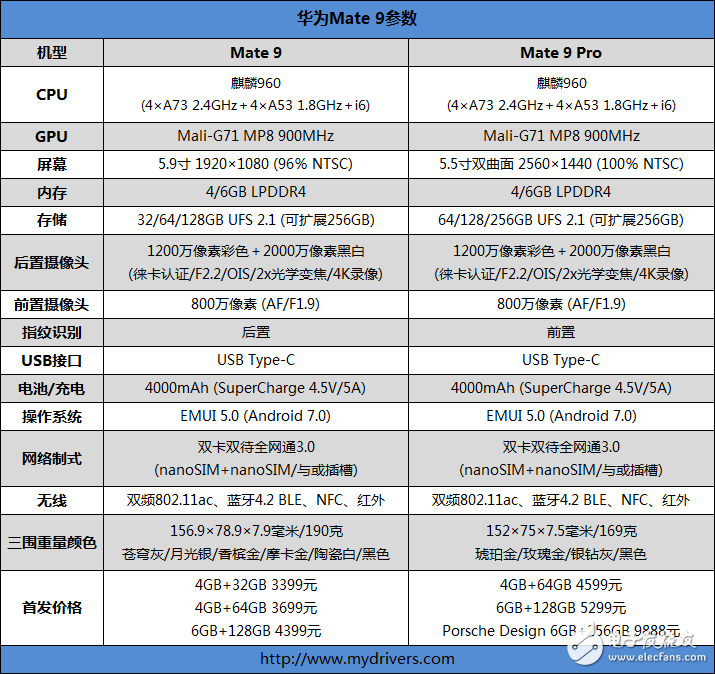 華為Mate9多維度評測：高端商務(wù)頂級旗艦 創(chuàng)新設(shè)計沒誰了！
