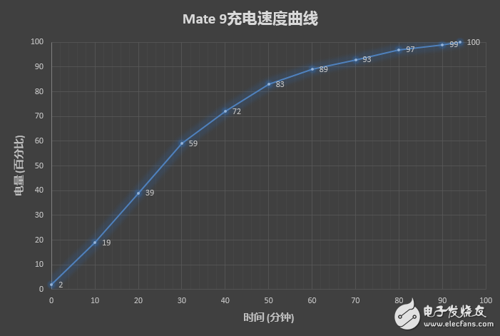 華為Mate9多維度評測：高端商務(wù)頂級旗艦 創(chuàng)新設(shè)計沒誰了！