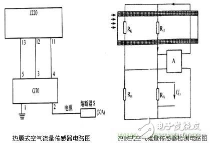 攻略：汽車(chē)傳感器的檢測(cè)與診斷方法