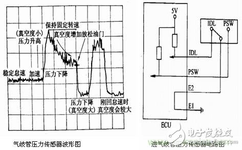 攻略：汽車(chē)傳感器的檢測(cè)與診斷方法