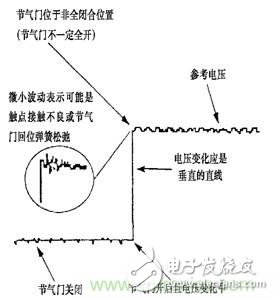 攻略：汽車(chē)傳感器的檢測(cè)與診斷方法