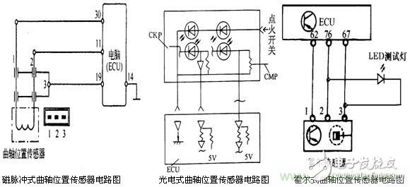攻略：汽車(chē)傳感器的檢測(cè)與診斷方法