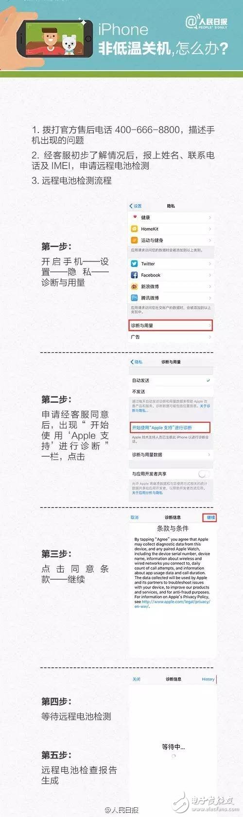 iPhone6/6S自動關(guān)機(jī)案消協(xié)終于發(fā)聲了！限令蘋果十日內(nèi)整改