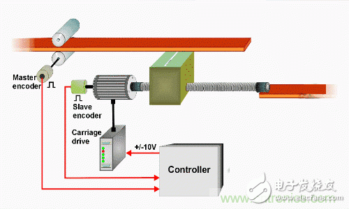 干擾太大讓工控系統(tǒng)的效果大打折扣，怎么挽救？